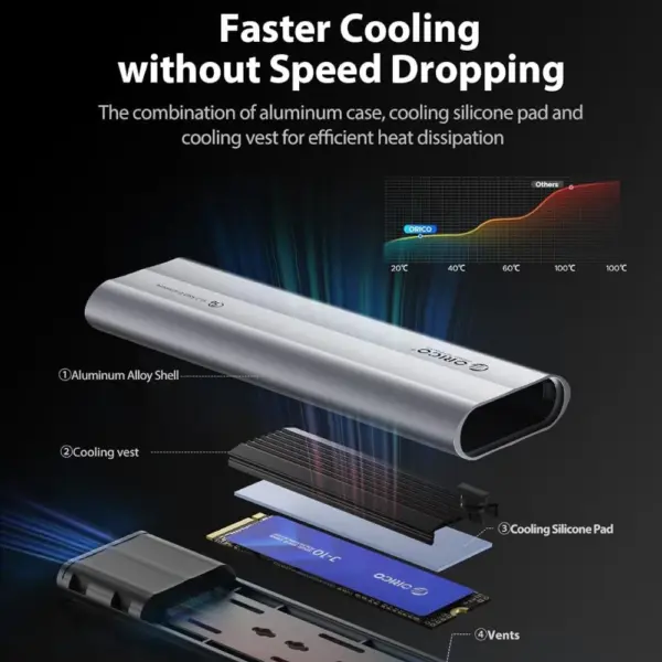 orico external m.2 sata+ nvme enclosure axm2s g2 v1