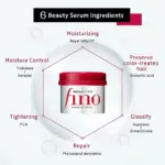 shiseido fino premium touch penetrating essence hair mask 230gm
